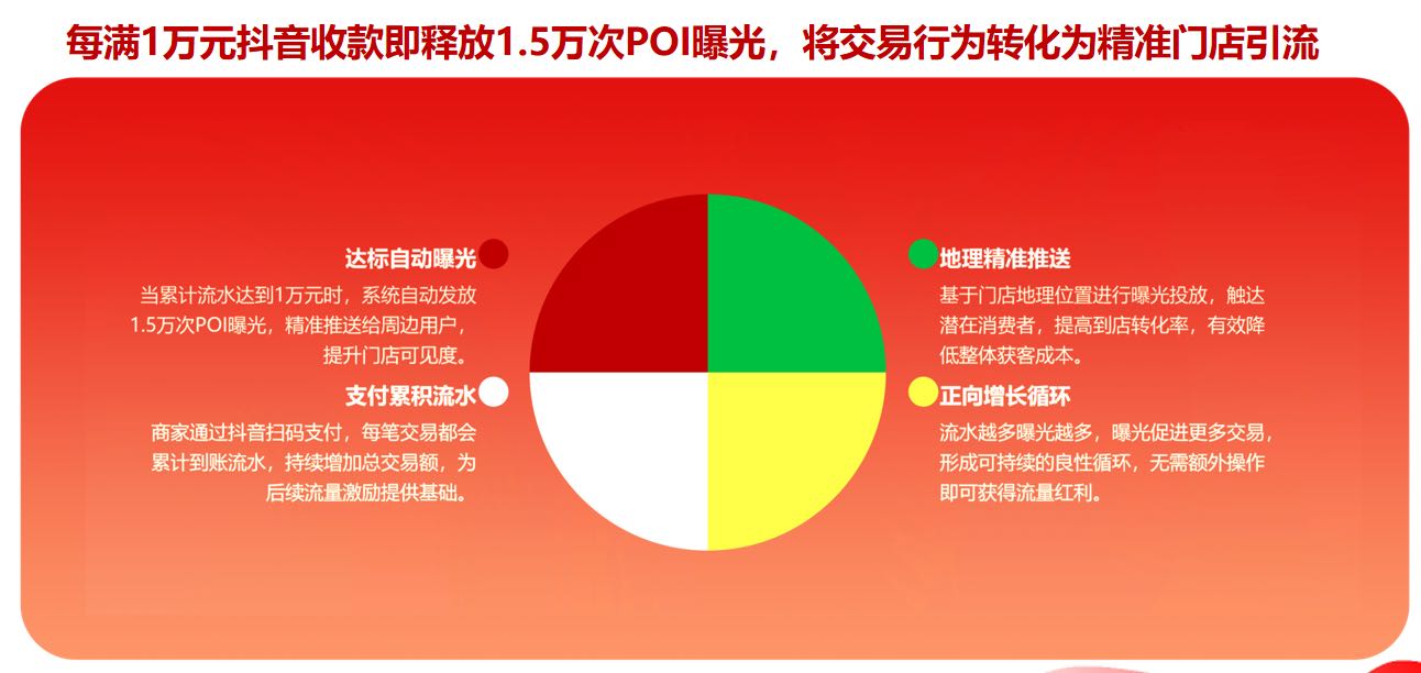刘志超找合伙人