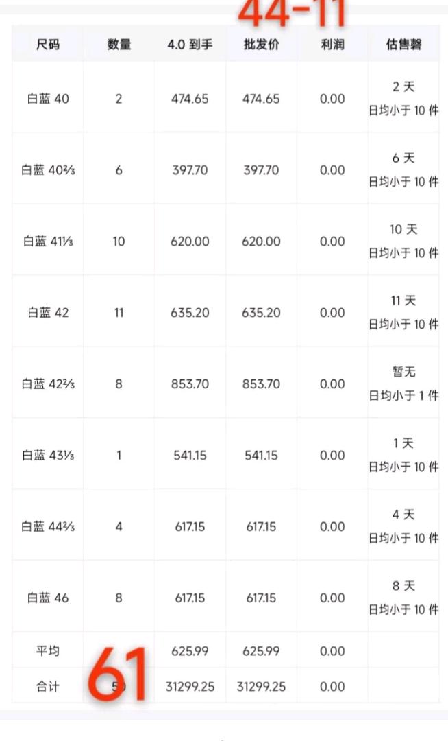 张先生其他供需副业合作，得物私车模式，单笔利润*