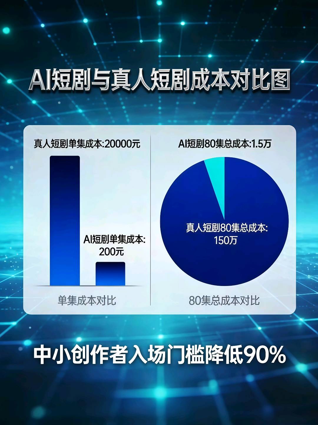 徐女士找合伙人原创AI漫剧，百亿市场红利，诚邀有志之士，共享IP变现红利