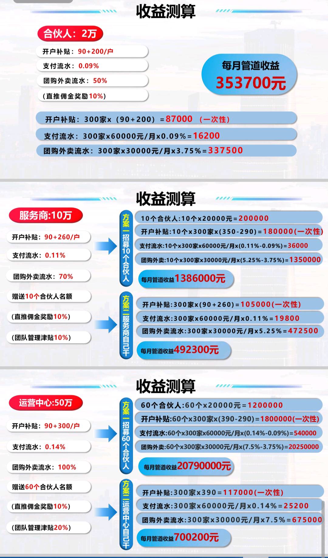 赵亮找合伙人抖音收款码已经下码推广了，招收合伙人！收费项目，有团队的来聊！