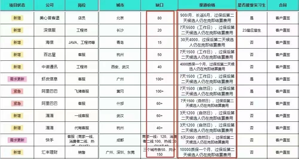 李先生人才邀约官,轻资刚需项目,寻代理商