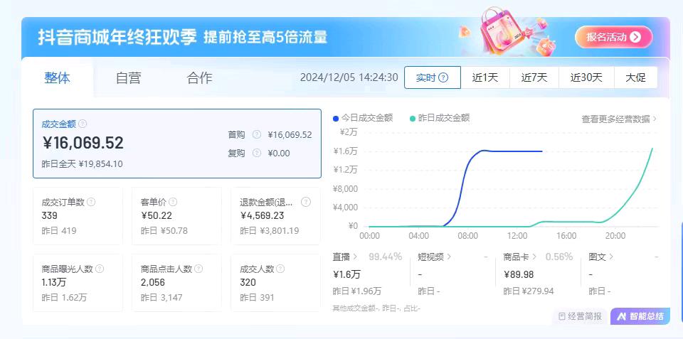 张女士销货渠道对接厂家爆款货源