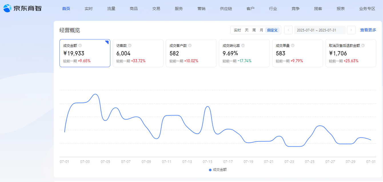 王宾宾找合伙人帮助用户开通京东店群入驻