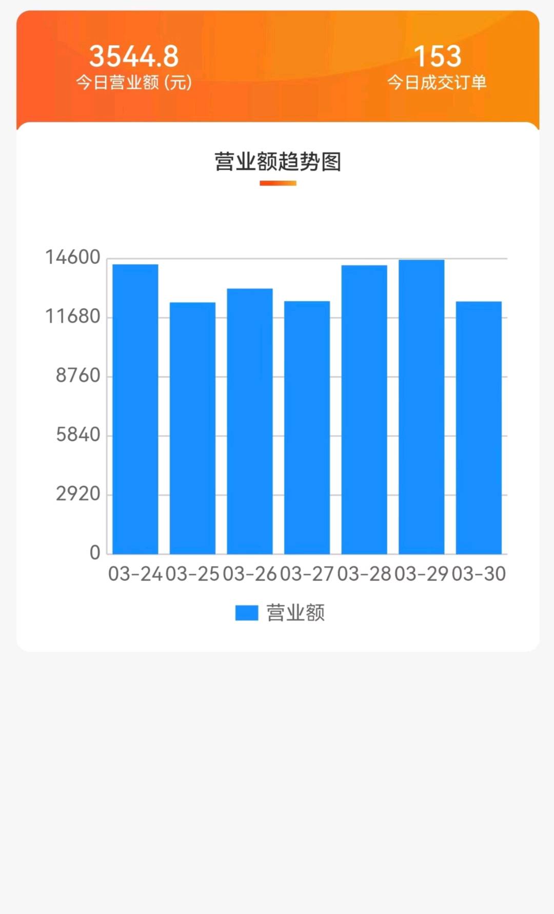 王女士临期集临期食品电商，零囤货一件代发，长期稳定盈利