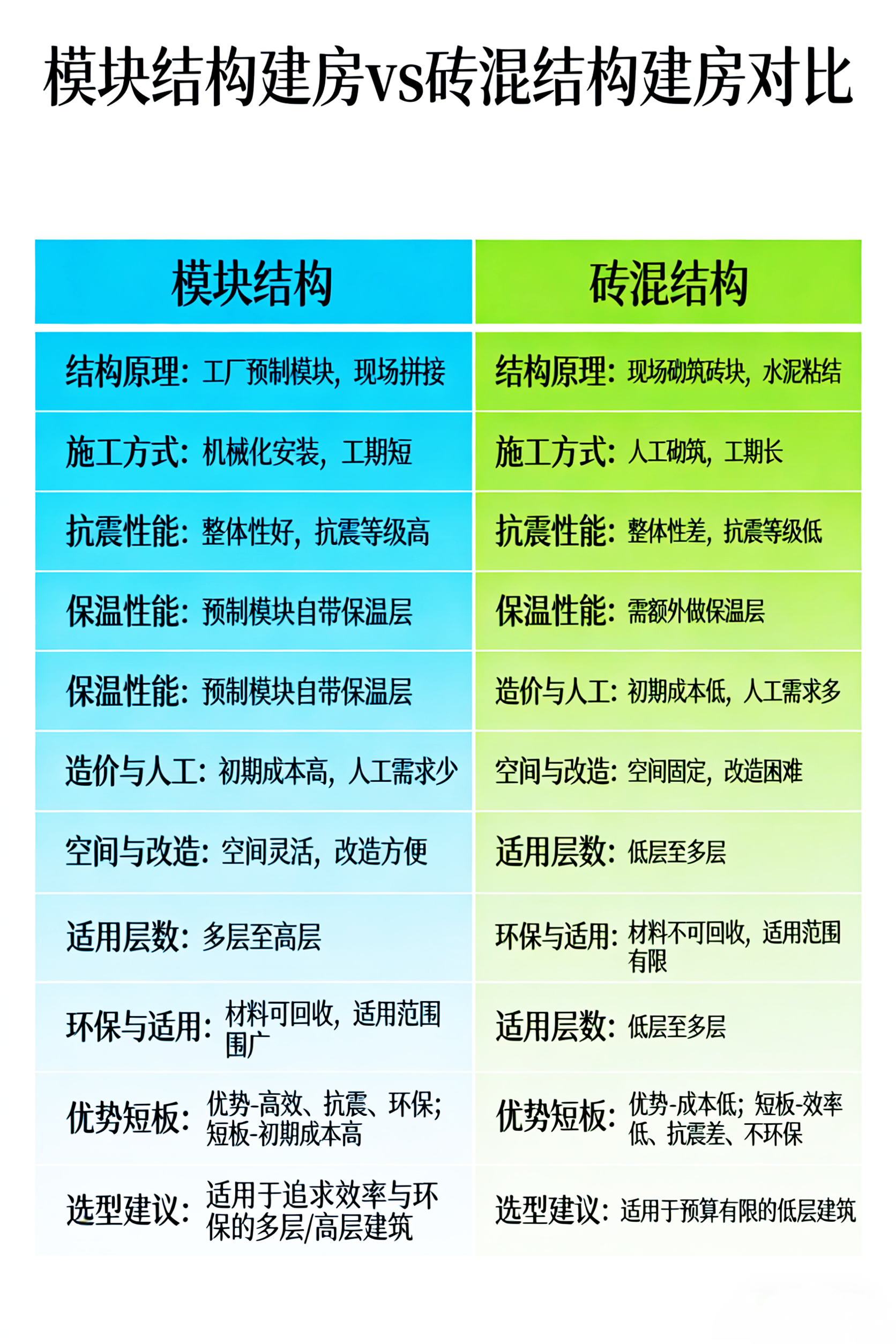 丁向波地推项目