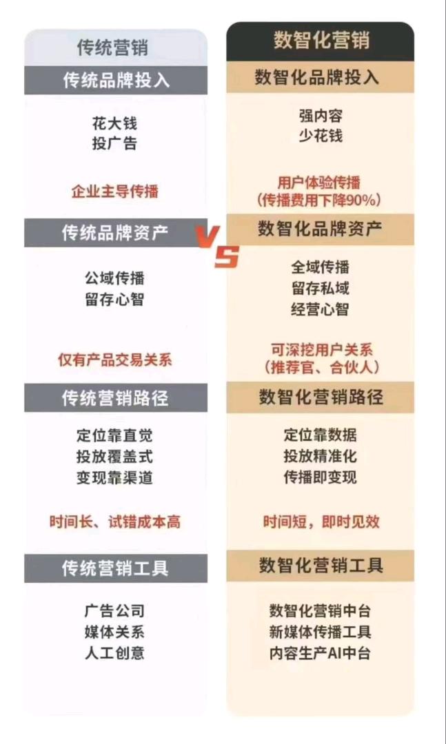 周先生找合伙人寻找本地生活服务商合伙人,官方直签抖音高德京东,提供平台资源与创业扶持