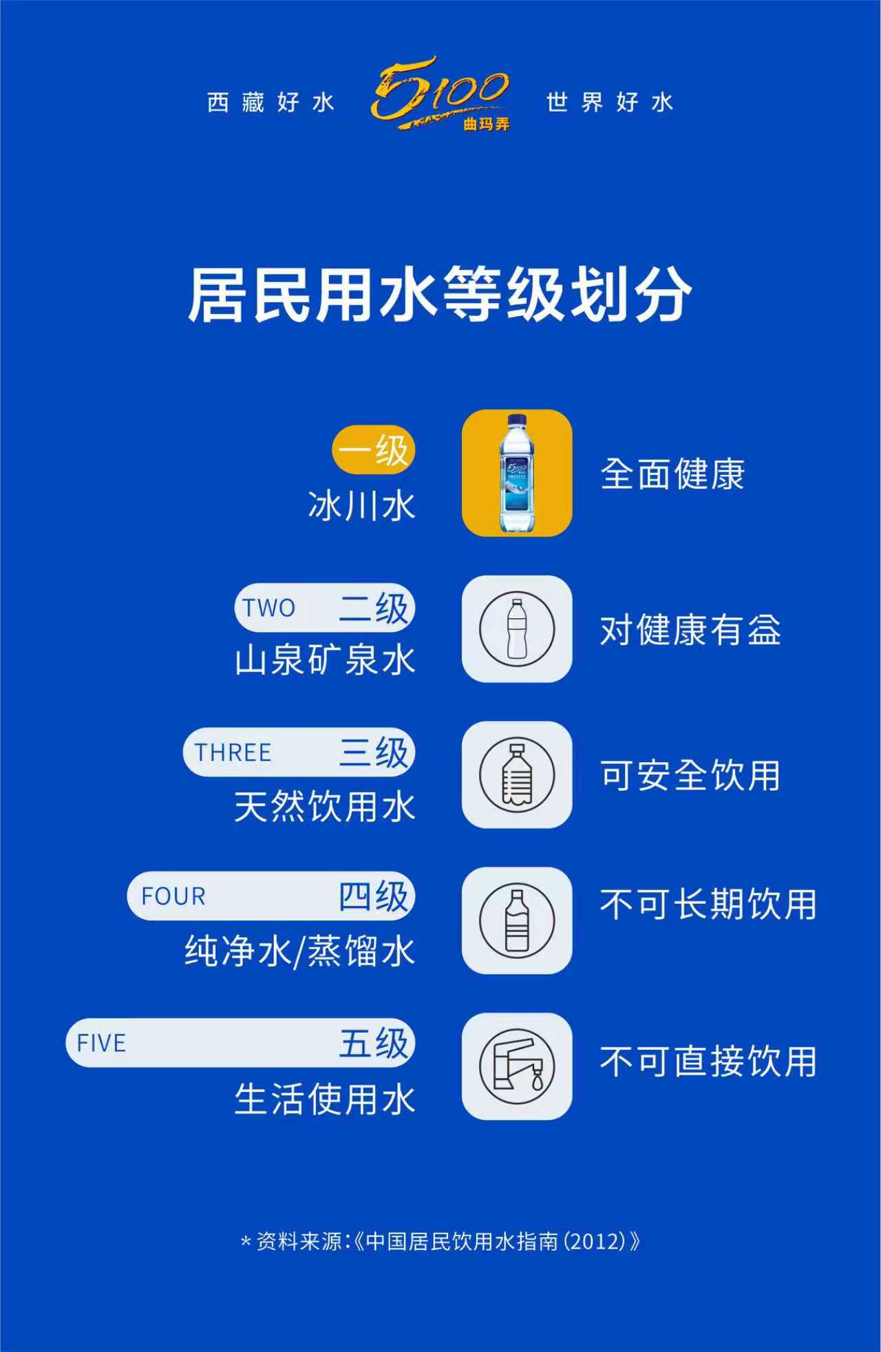 戴振兴品牌货源深圳汽车服务店合作，5100西藏冰川矿泉水，50箱起赋能助门店