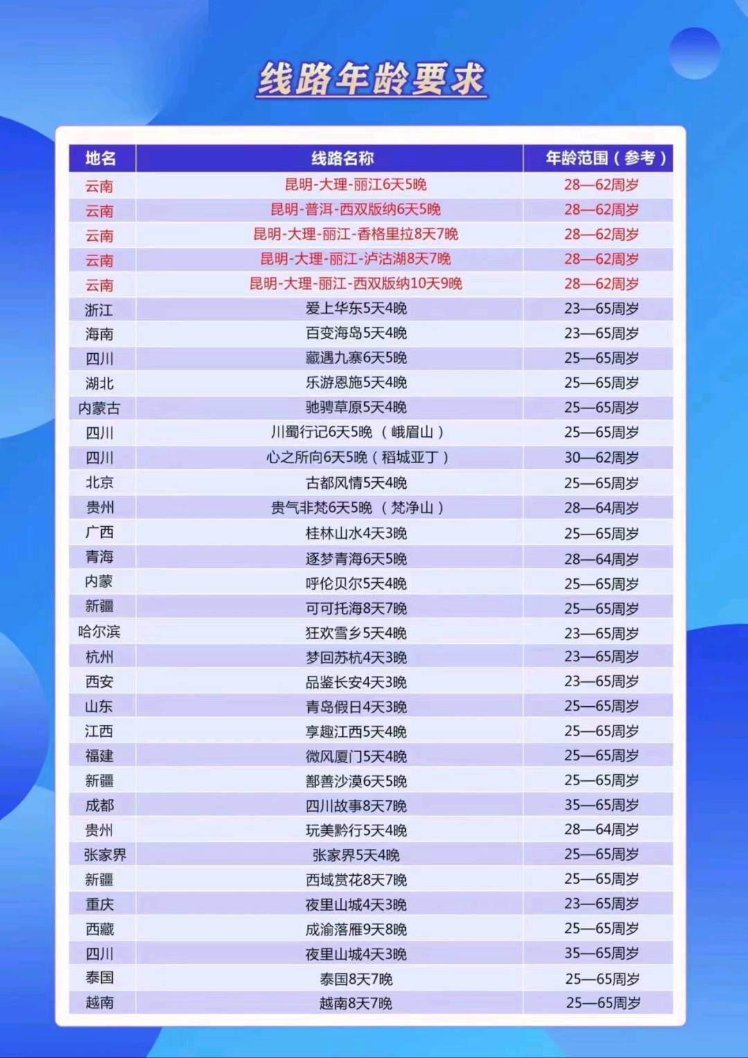 周雨找合伙人旅游卡项目