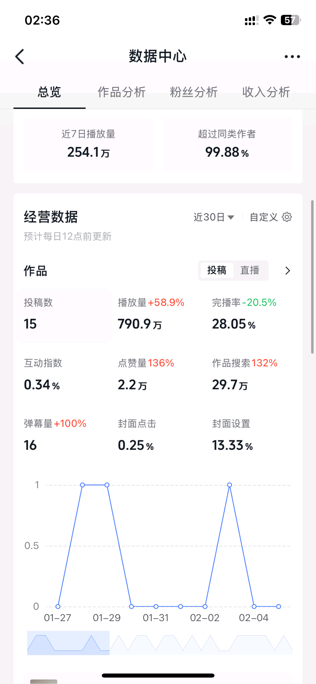 初先生乙方信息本人有6000抖音粉丝账号，家庭段子类，可接视频广告，日均涨粉600+