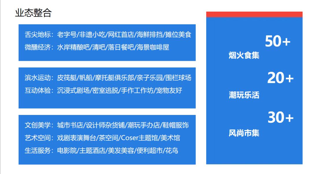 林玉玲优质甲方福州游艇码头商业街开发,免租金招商入驻,烟火码头