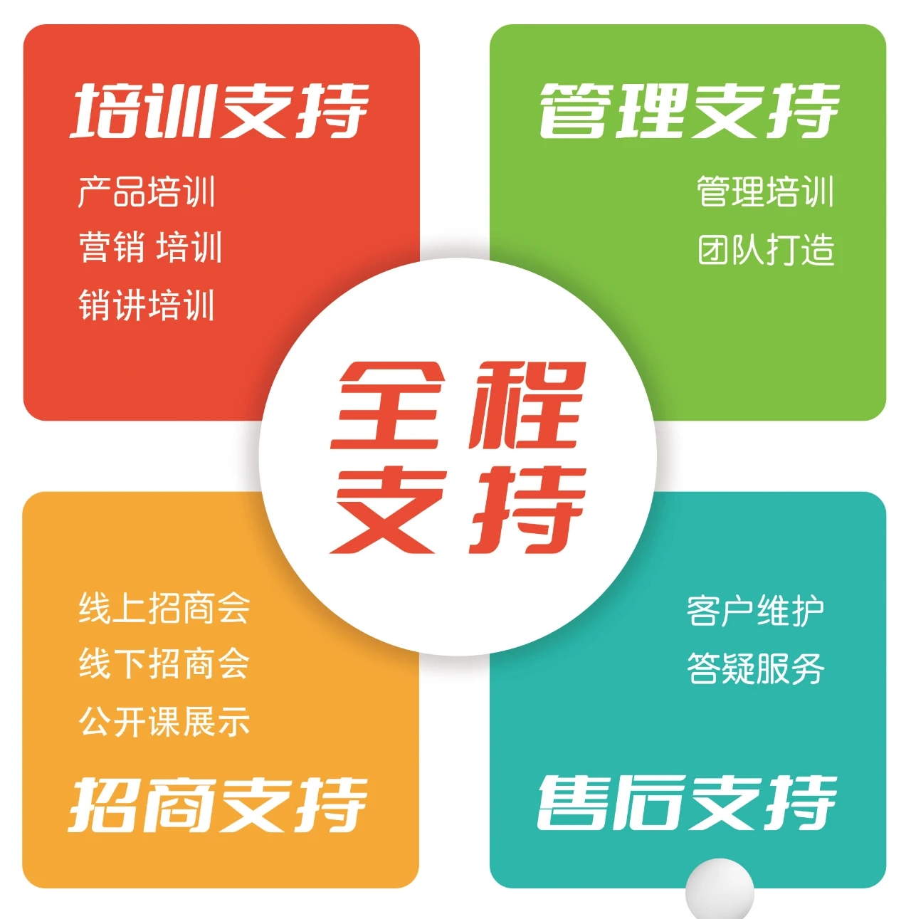 王先生找合伙人云学谷总部招募合伙人:AI智能自习室与中高考提分项目,年盈利*