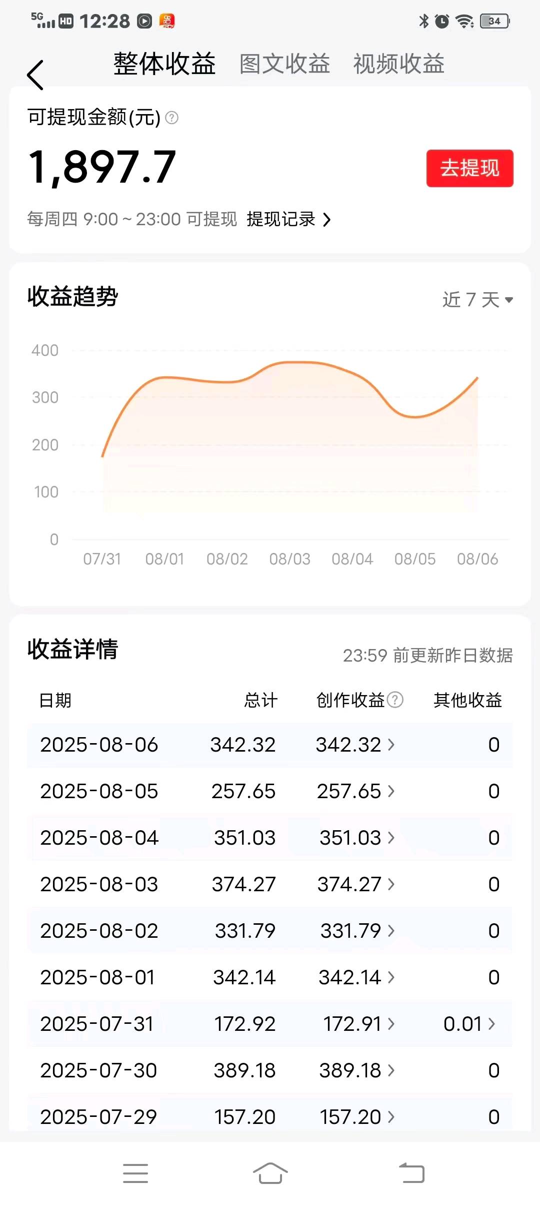 肖先生找合伙人今日头条代发视频代运营分成模式