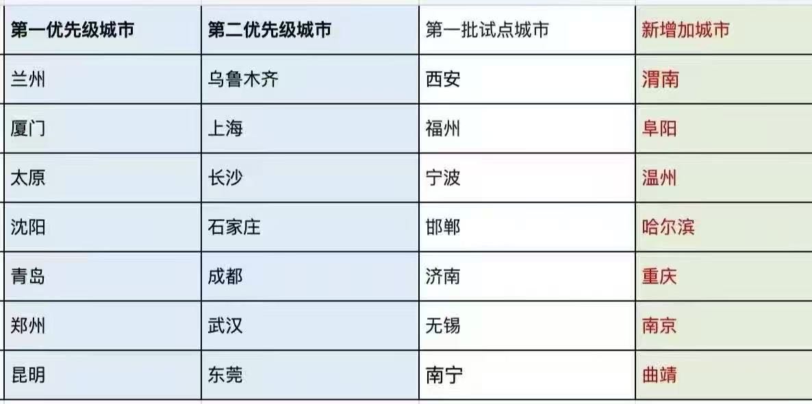 王自磊地推项目支付宝新业务，不需要商家确认直接做单