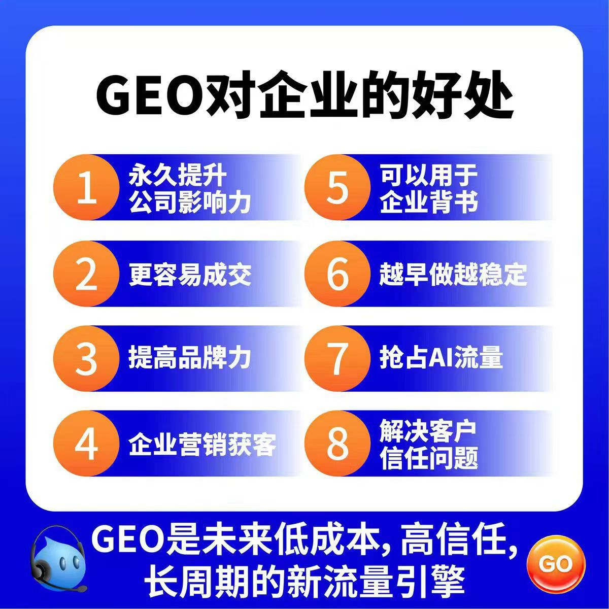 代先生找合伙人GEO搜索优化排名运营合伙人+OEM贴牌 独立部署