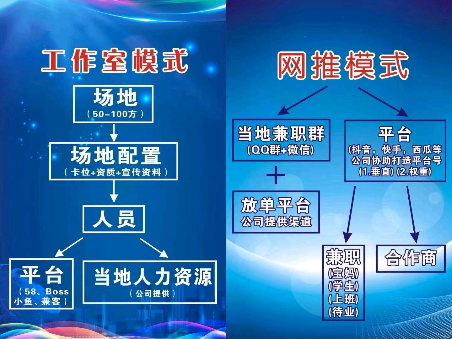 朱广兴找合伙人