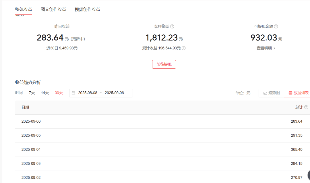 唐鹏飞其他供需适合普通人的副业+坚持两周超越普通上班族+小白好上手有老人带