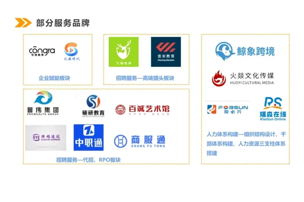 朱先生找合伙人专注为企业解决人才发展问题