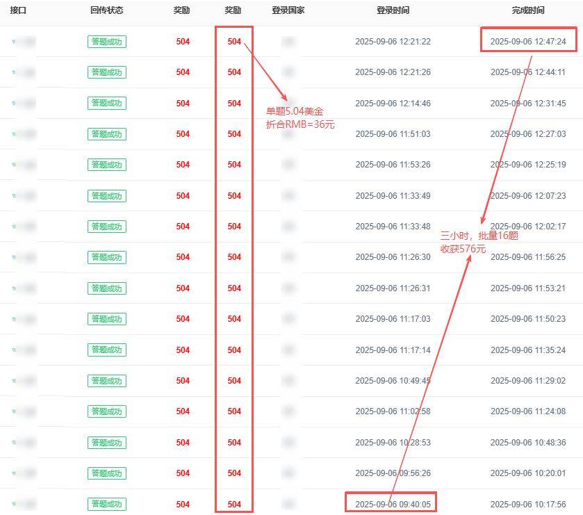 周先生找合伙人