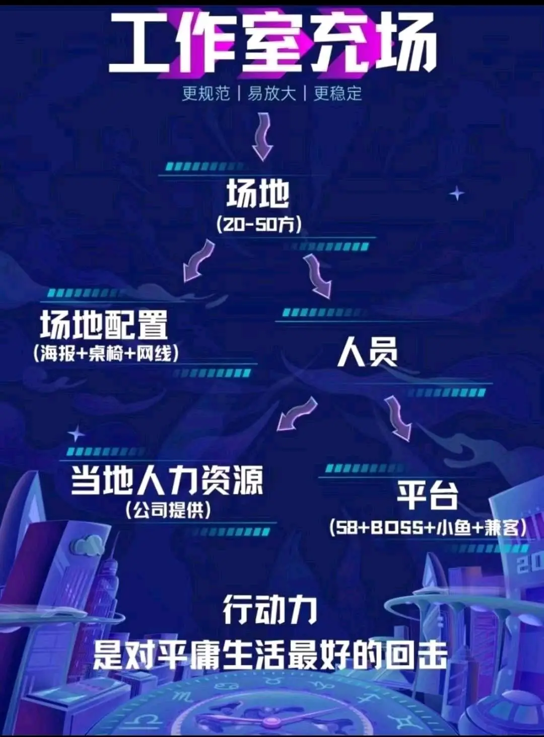 田先生找合伙人App拉新!一手渠道!0加盟费! 简单注册!高佣金!