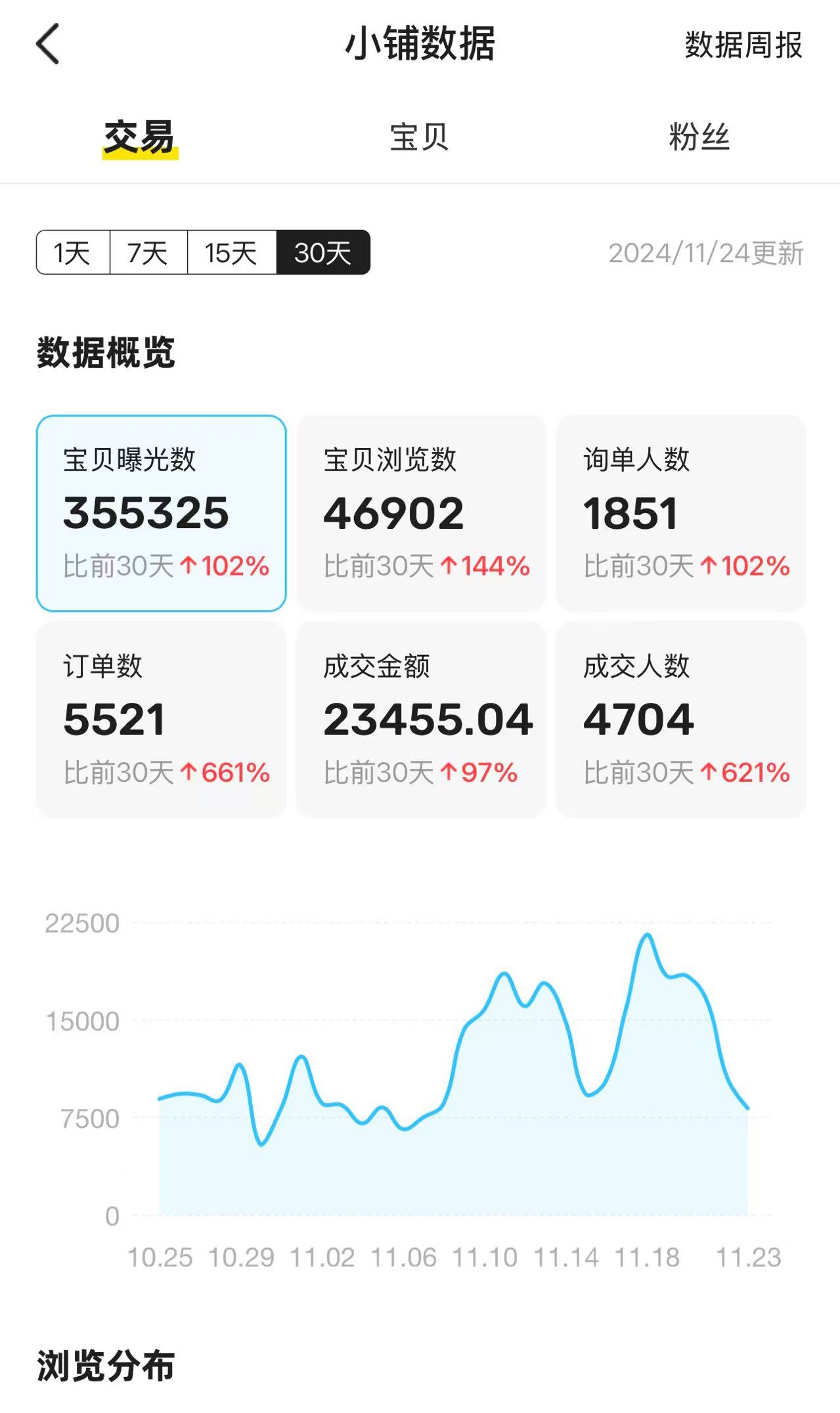 张凡找合伙人