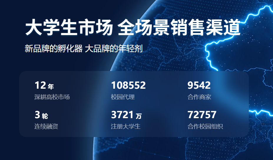 张泽销货渠道我提供全国3721所高校4600万+学生资源，寻拉新/留存合作