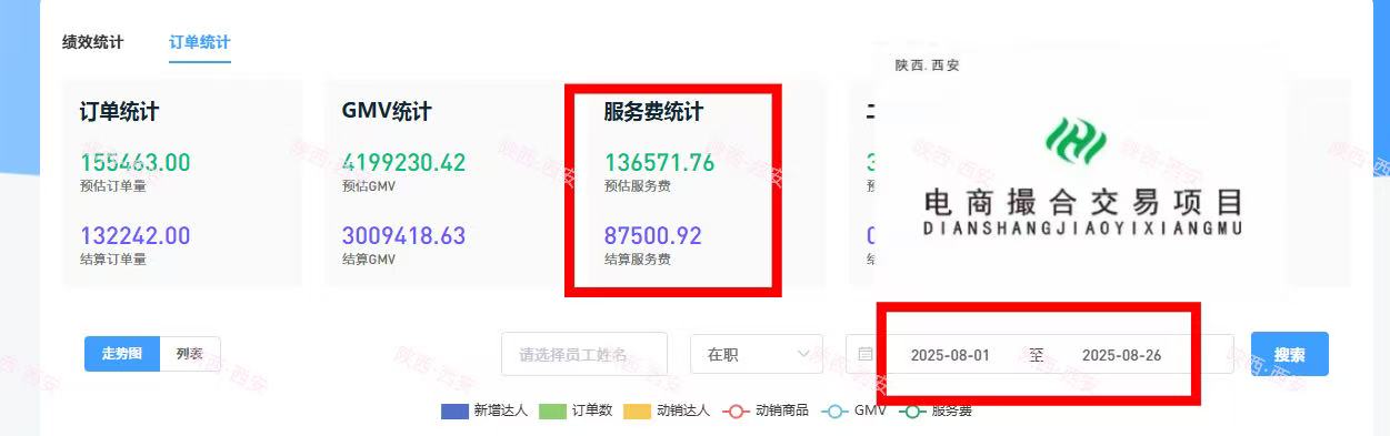 杨先生其他供需