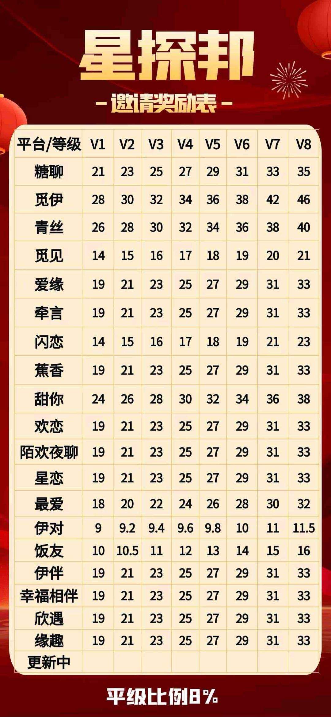 施有锋其他供需
