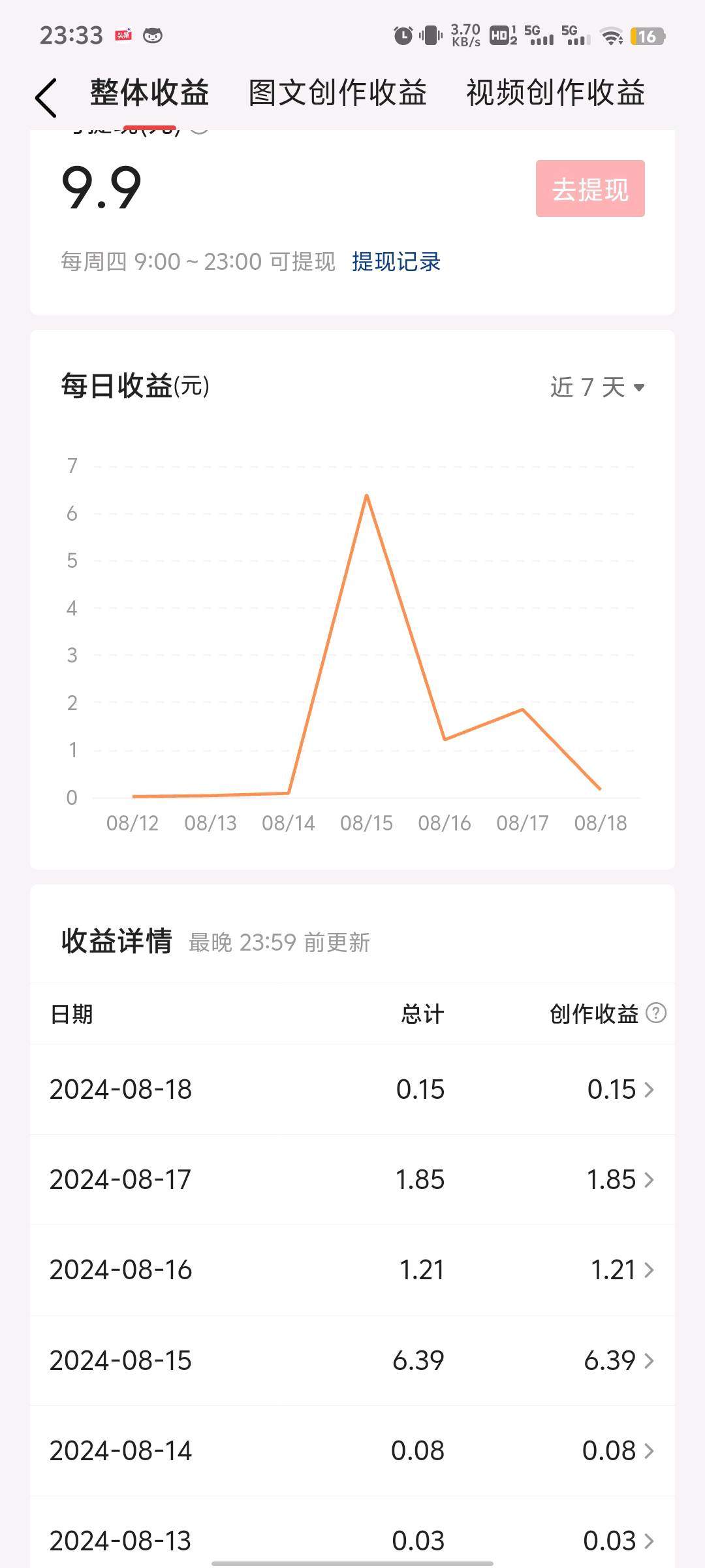 杨先生ai头条找一群志同道合的人 组建自己的团队