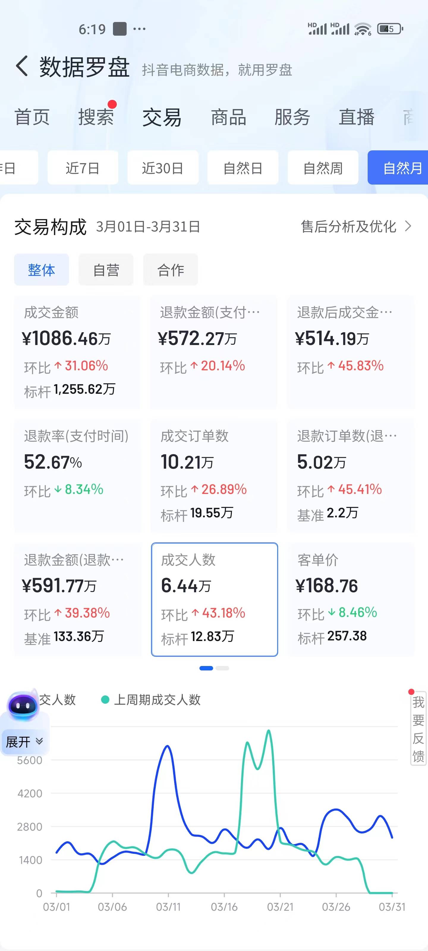 张先生抖音商城纯佣合作卖货