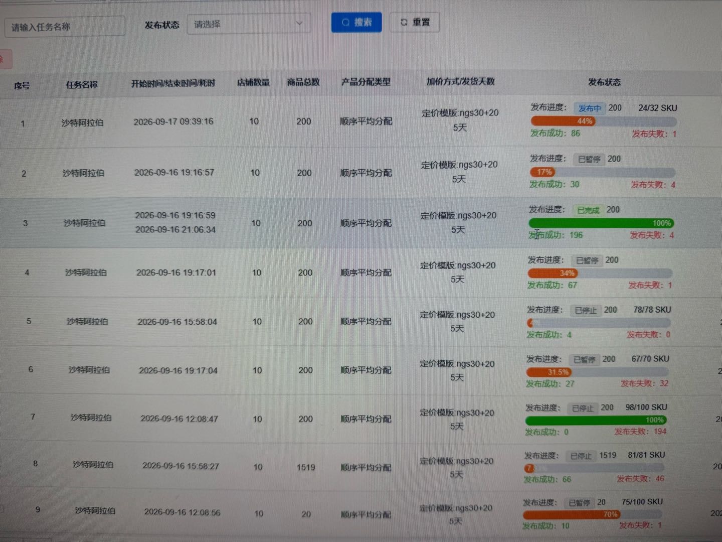 杨光跨境4.0模式,ngs最快两天就出单,店群轻松!