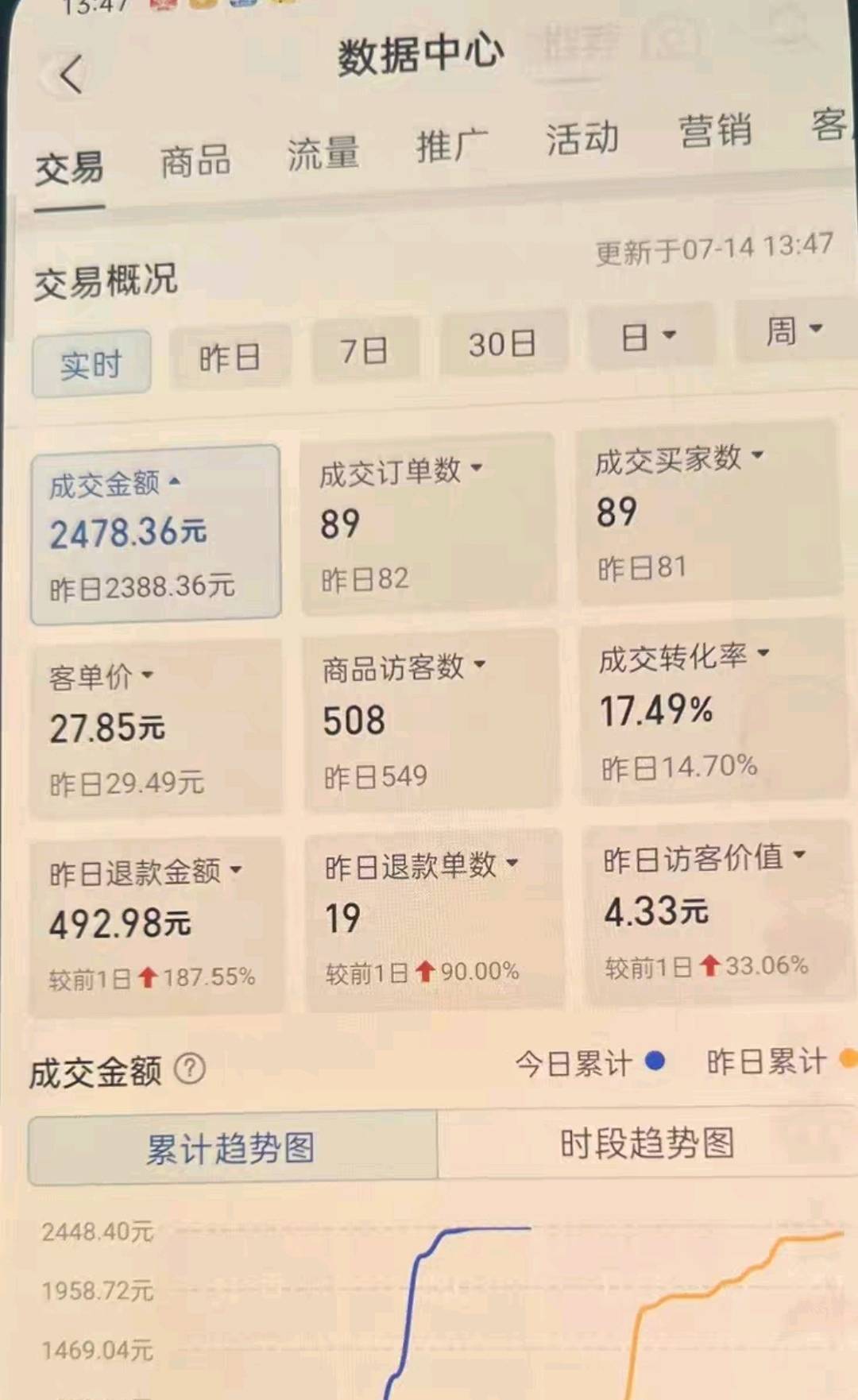 刘晨欣找合伙人电商代运营 专业运营六年店铺