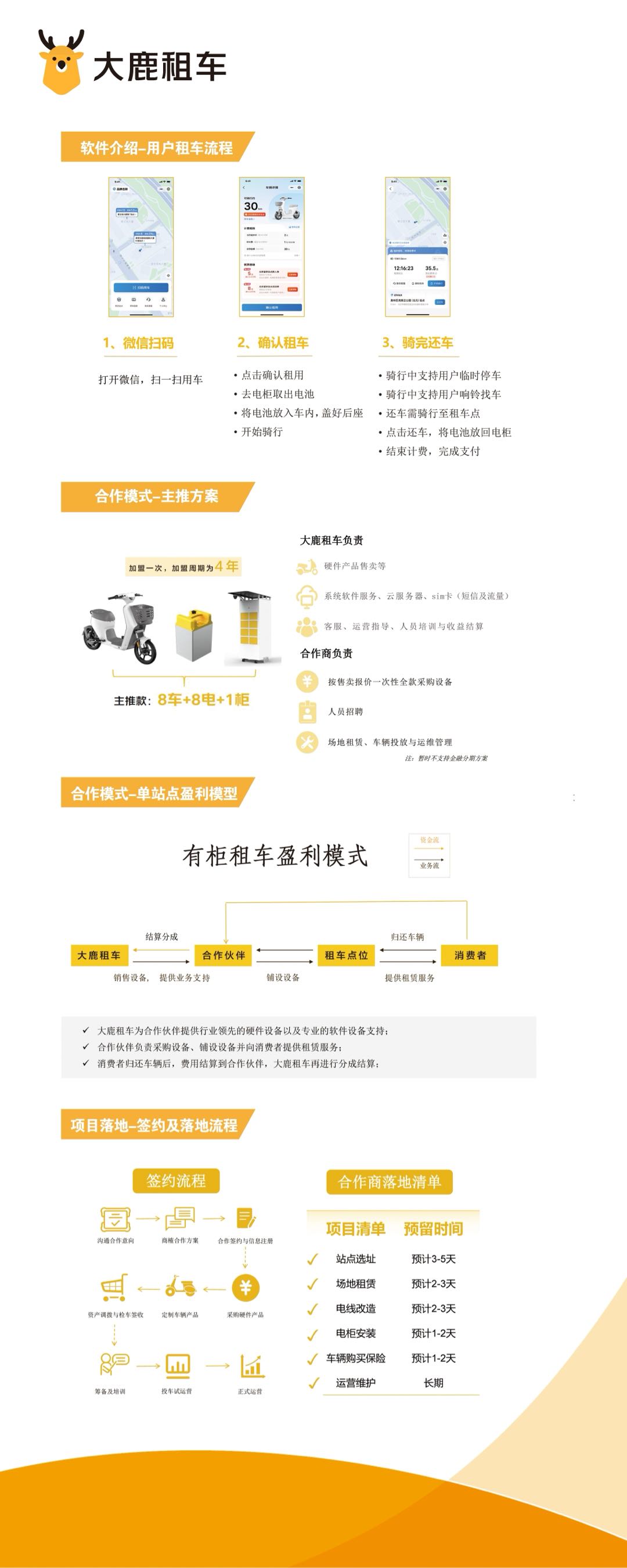 莫国巍找合伙人