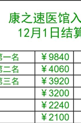 庞先生地推项目B端中医诊所新，一手团队直招，12.9日起佣金升级，日结