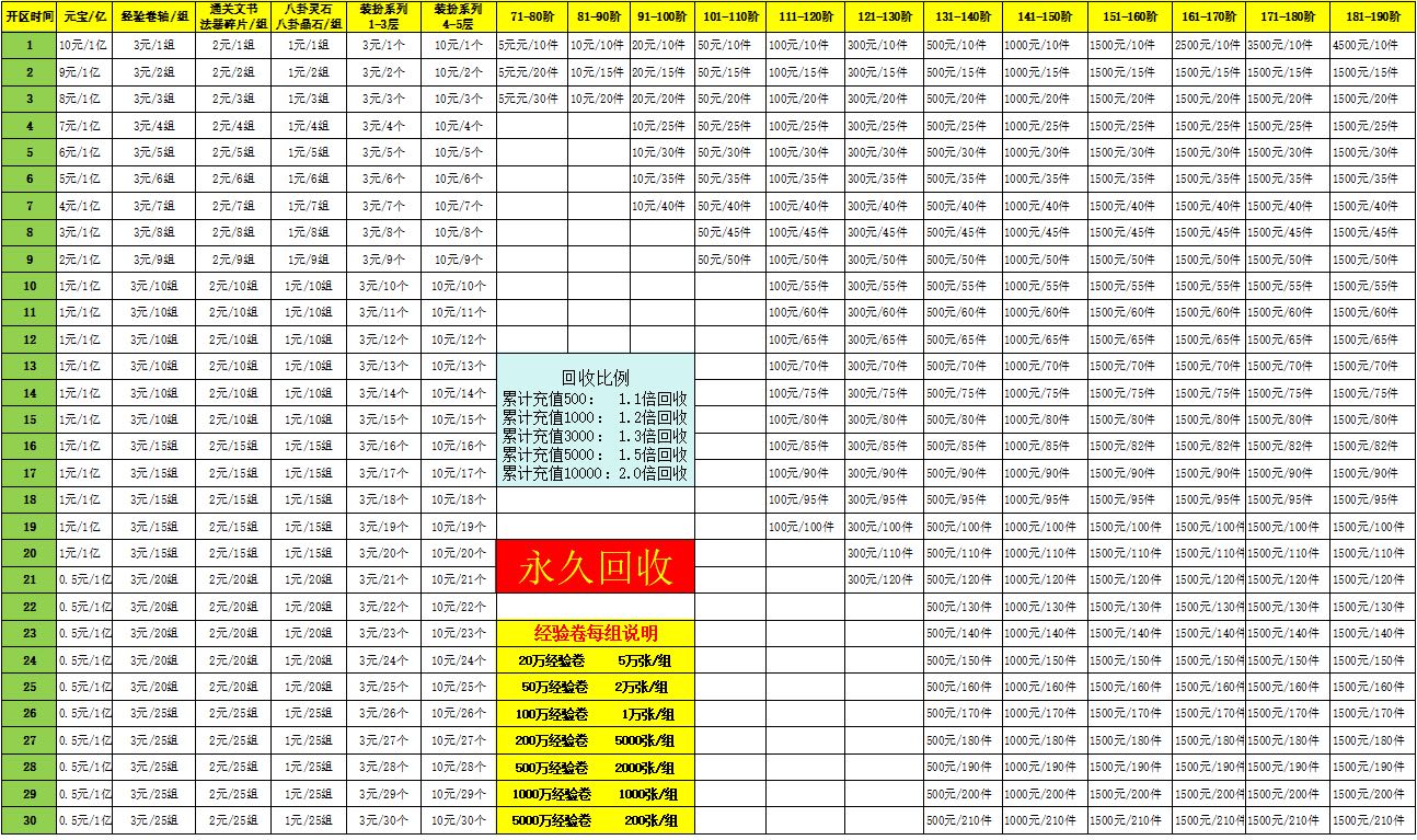 高女士其他供需游戏搬砖打米，三端互通，手机电脑都可以