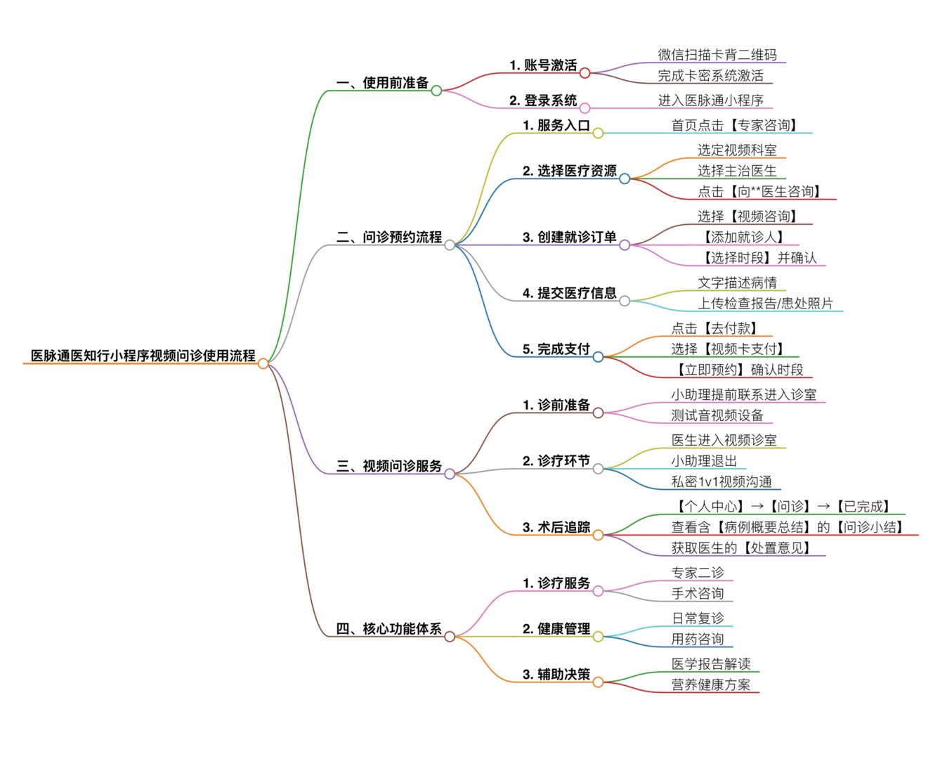 褚卫东找合伙人