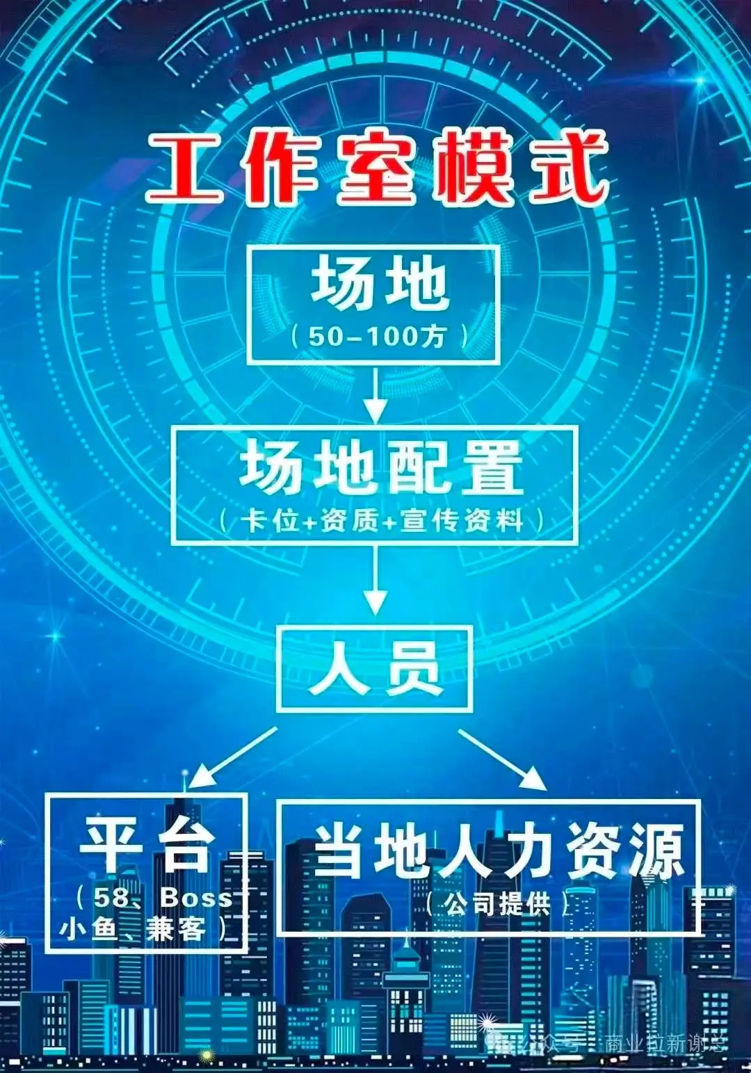 李先生找合伙人