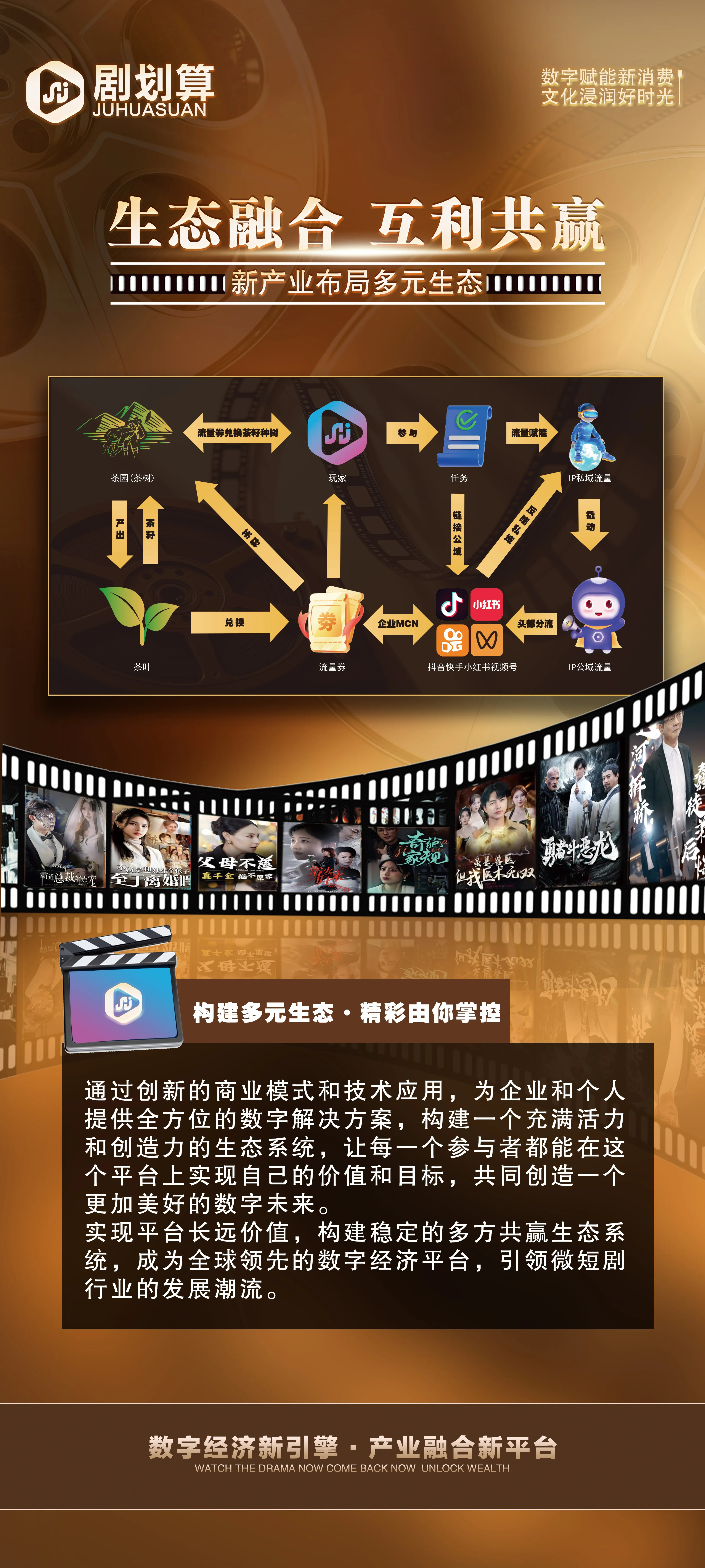 李先生其他供需我提供数字经济流量变现项目,寻找个人或团队合作,全国可做