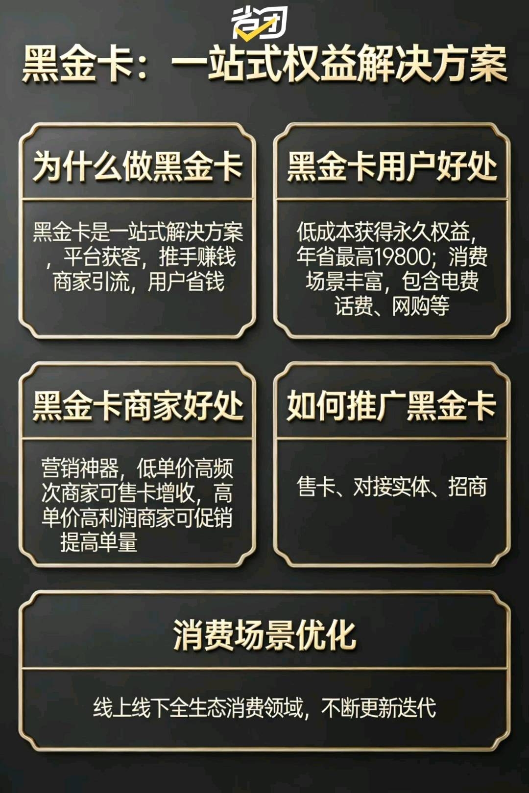陈容全国折扣联盟+CPS黑金卡+长期分润