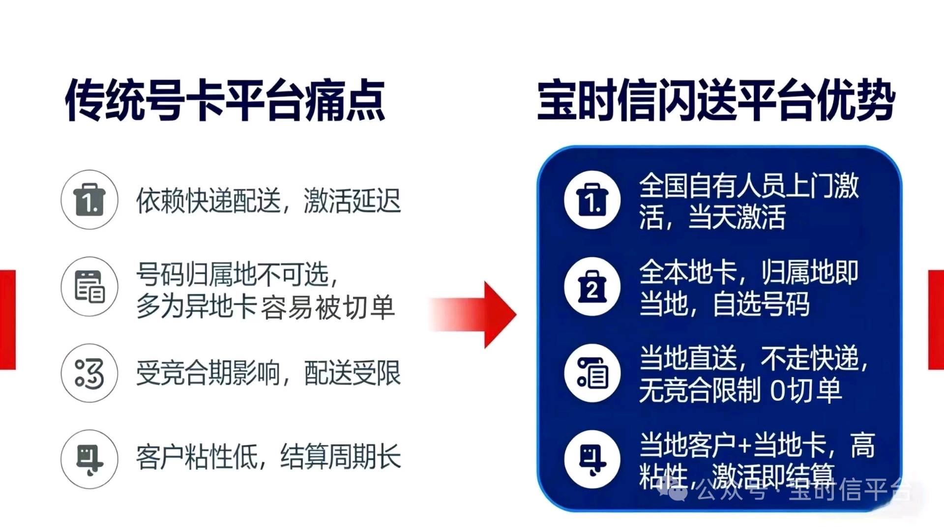 徐先生地推项目流量卡、宽带/线上推广、线下开工号,利润最高3k