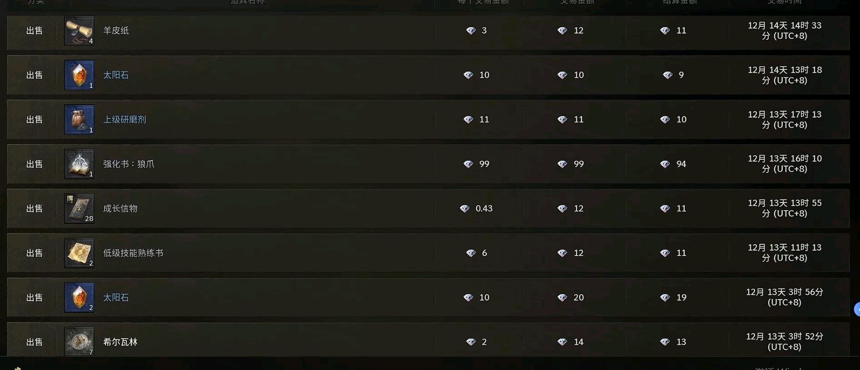 苗先生找合伙人