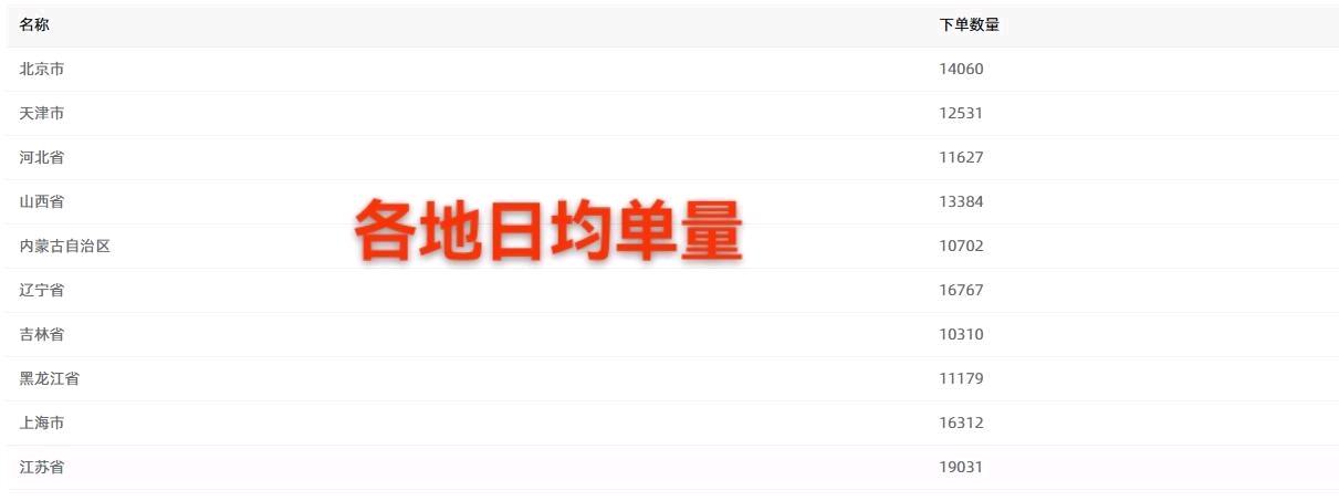 张先生找合伙人