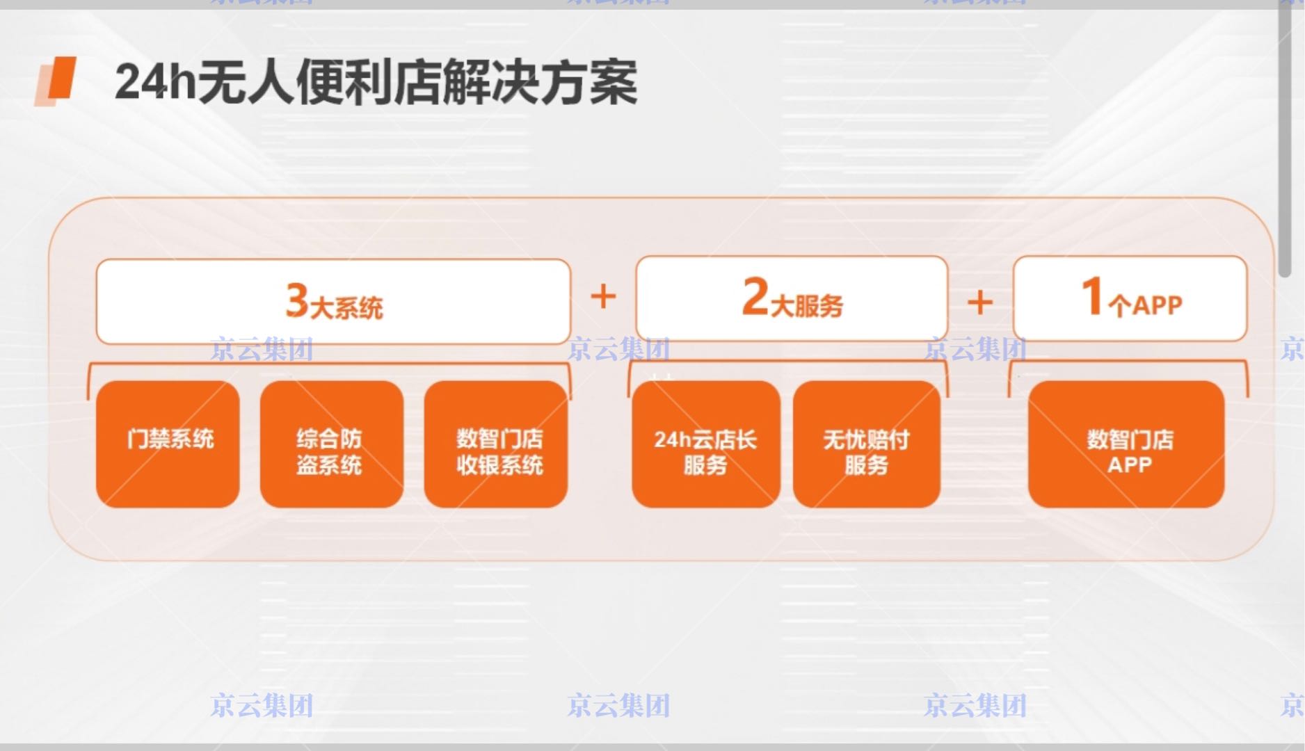 罗先生找合伙人