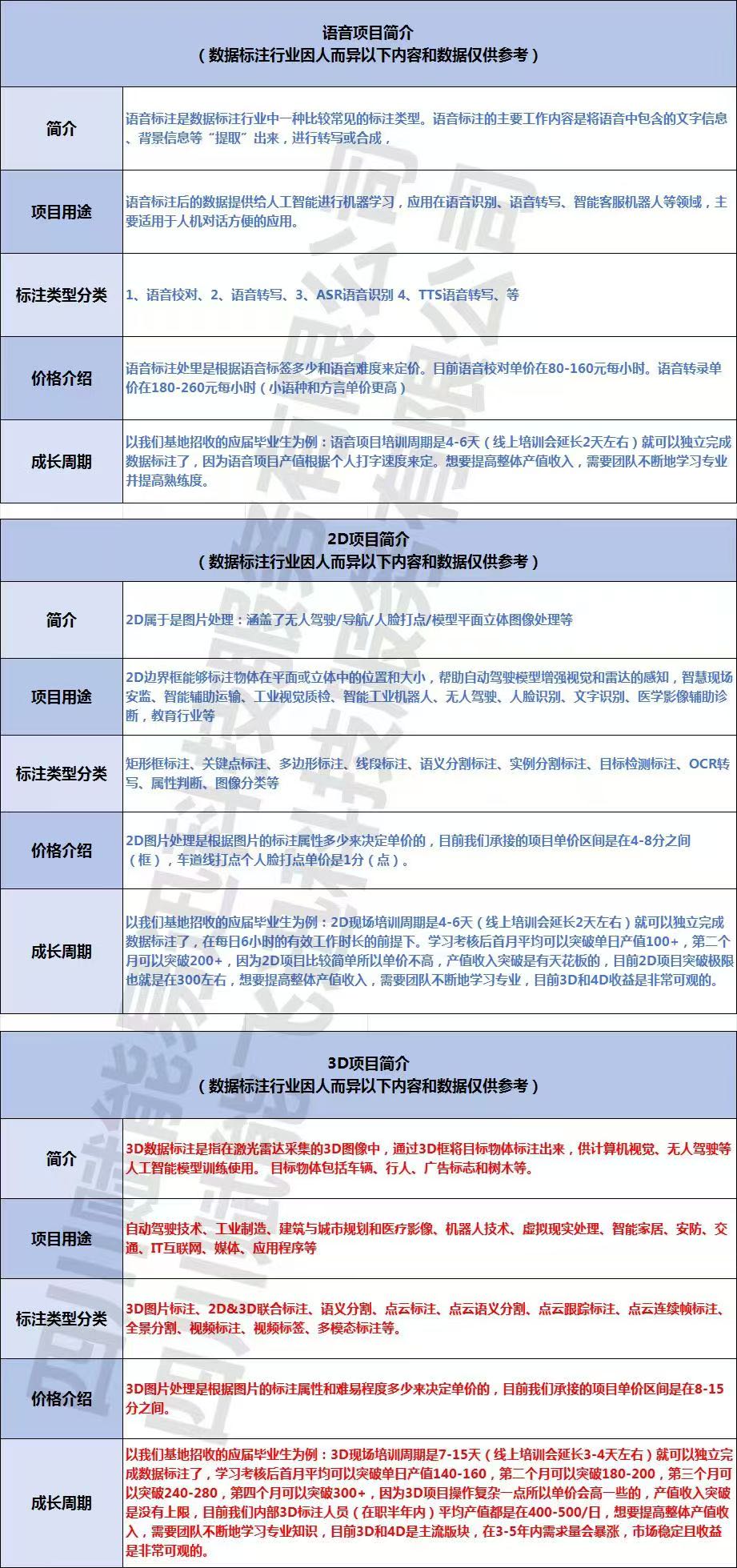 郑先生其他供需提供数据标注资源项目，欢迎来本公司实地考察！