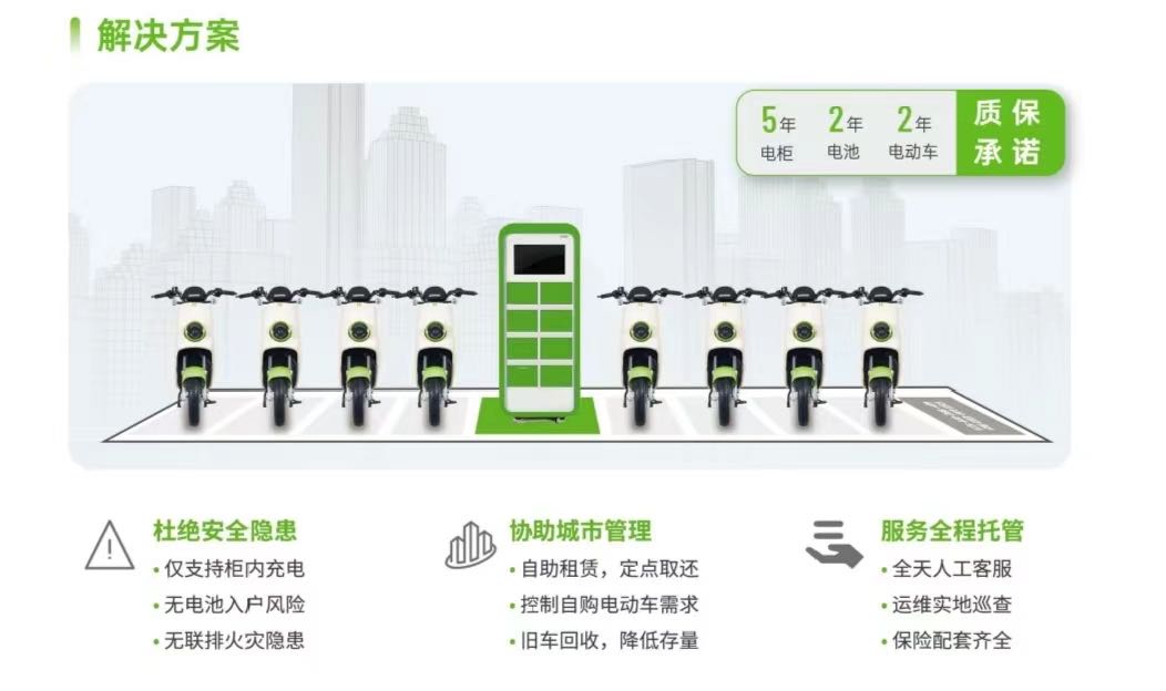 毛淇周末出行自助租车服务平台