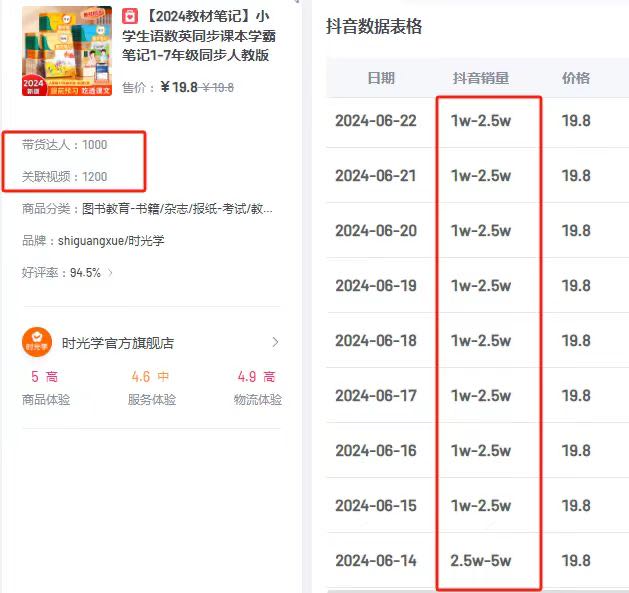吴晗销货渠道