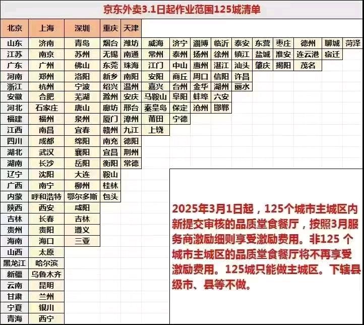曾皇卫地推项目京东外卖（7城）120-270元/家，流水分润万20-万100