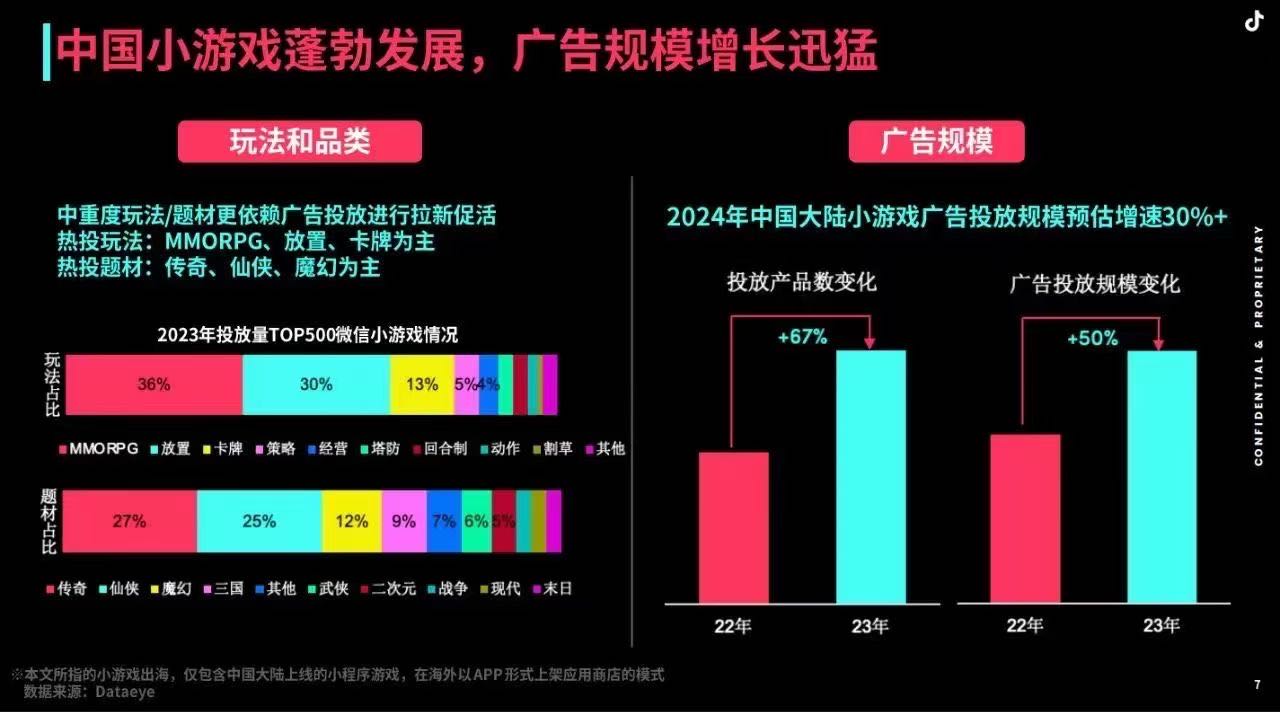 石宇航找合伙人对接个人工作室  广告变现程序搭建