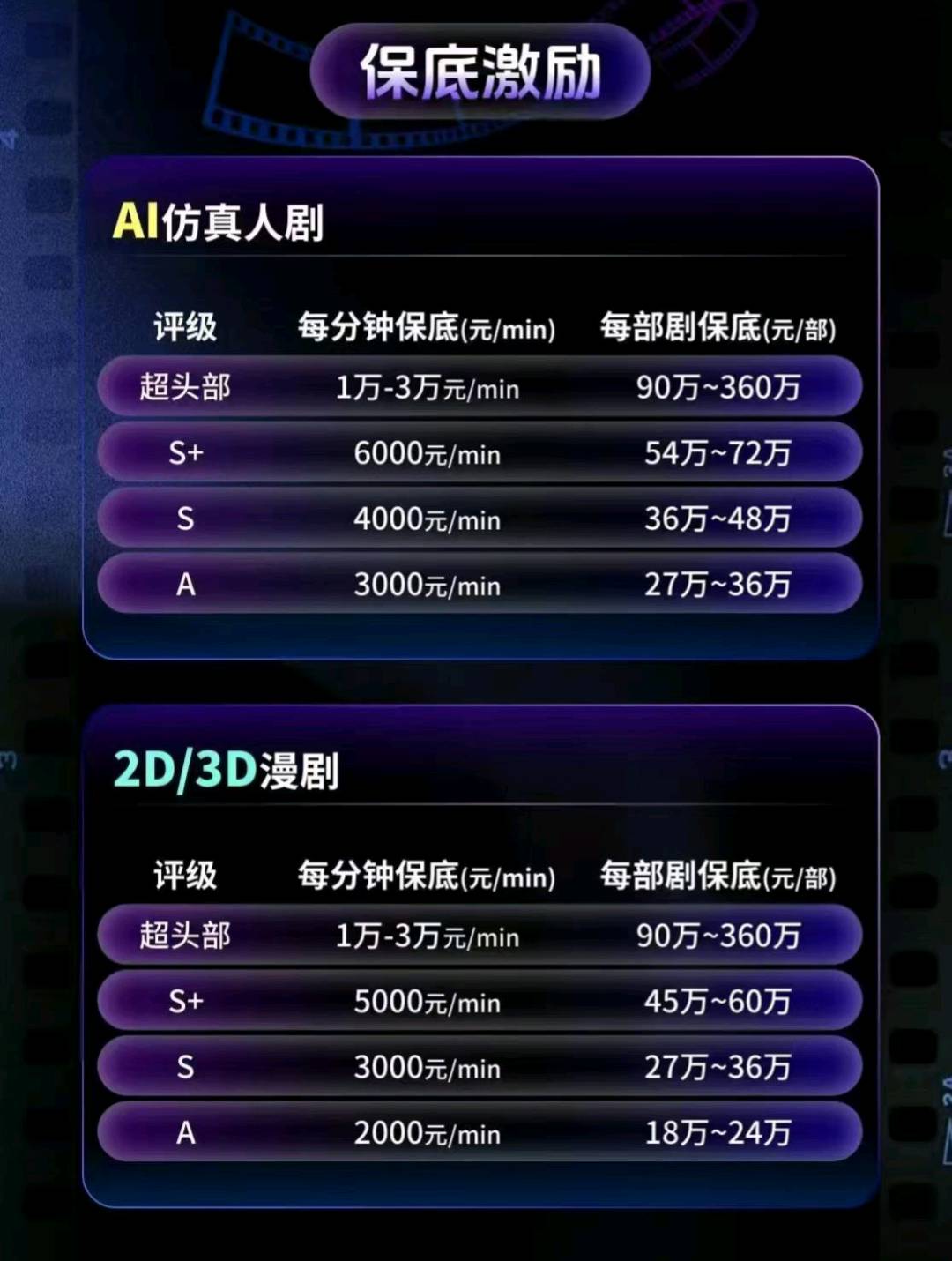 庞先生找合伙人