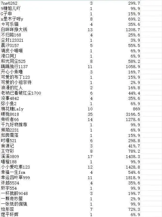 李先生其他供需寻求大学生、宝妈及团队合作,视频号橱窗带货项目,20%提成,次日结算