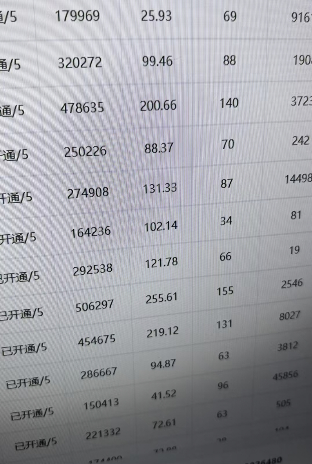 卢先生其他供需